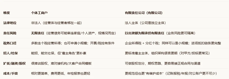 biaoge