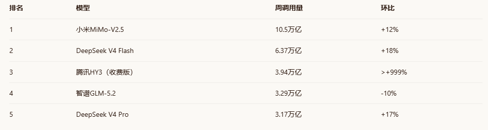 表格