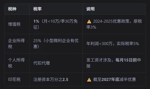 红米